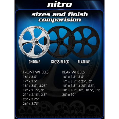 Nitro Forged wheel size and color finish comparision(Chrome, Gloss Black & Flatline)